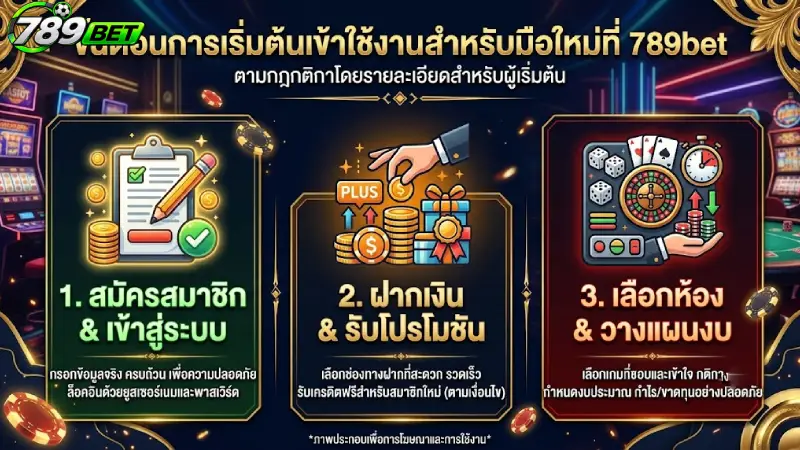 ขั้นตอนการเริ่มต้นเข้าใช้งานสำหรับมือใหม่ตาม กฎกติกาโดยรายละเอียดสำหรับผู้เริ่มต้น